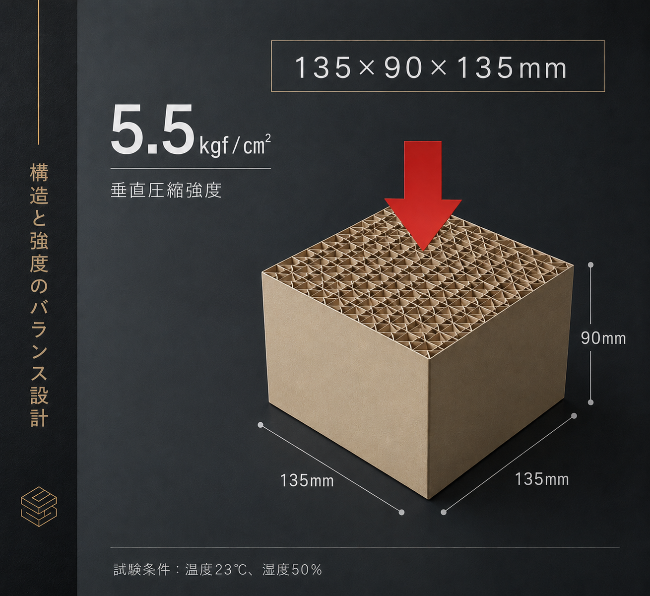 ハニーロール垂直圧縮強度 5.5kgf/cm²